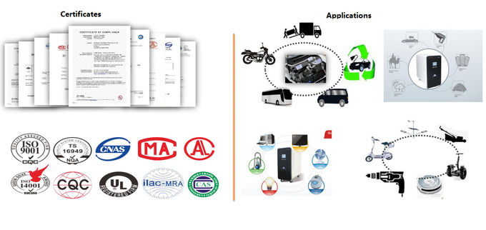 Batería de la alta capacidad 12V LiFePO4 para el reemplazo de plomo 1