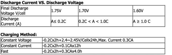 12v 100ah VRLA reguló la batería de plomo para el sistema de alarma solar 5
