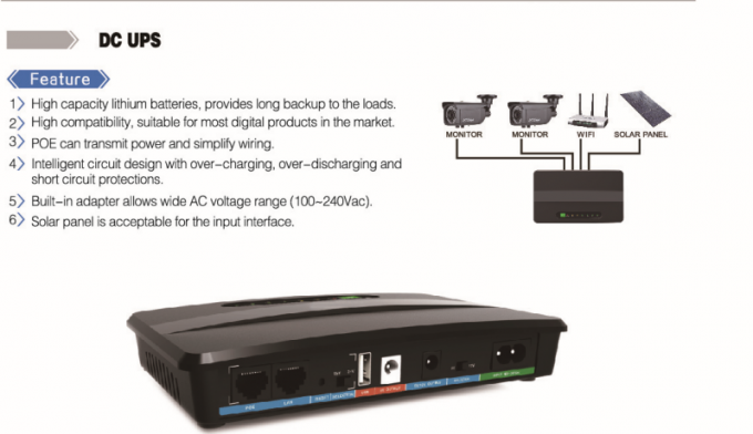 Serie mini DC UPS 100-240Vac de ECO con la protección 0 de la sobretensión de la sobrecarga